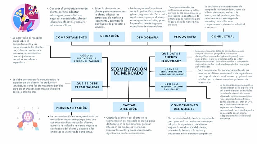 • Conocer el comportamiento del
cliente permite adaptar
estrategias para satisfacer
mejor sus necesidades, ofrecer
soluciones efectivas y co