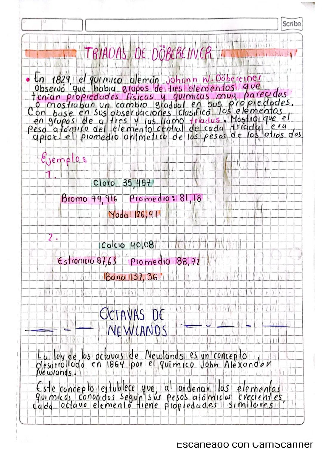 Tabla periódica y su evolución