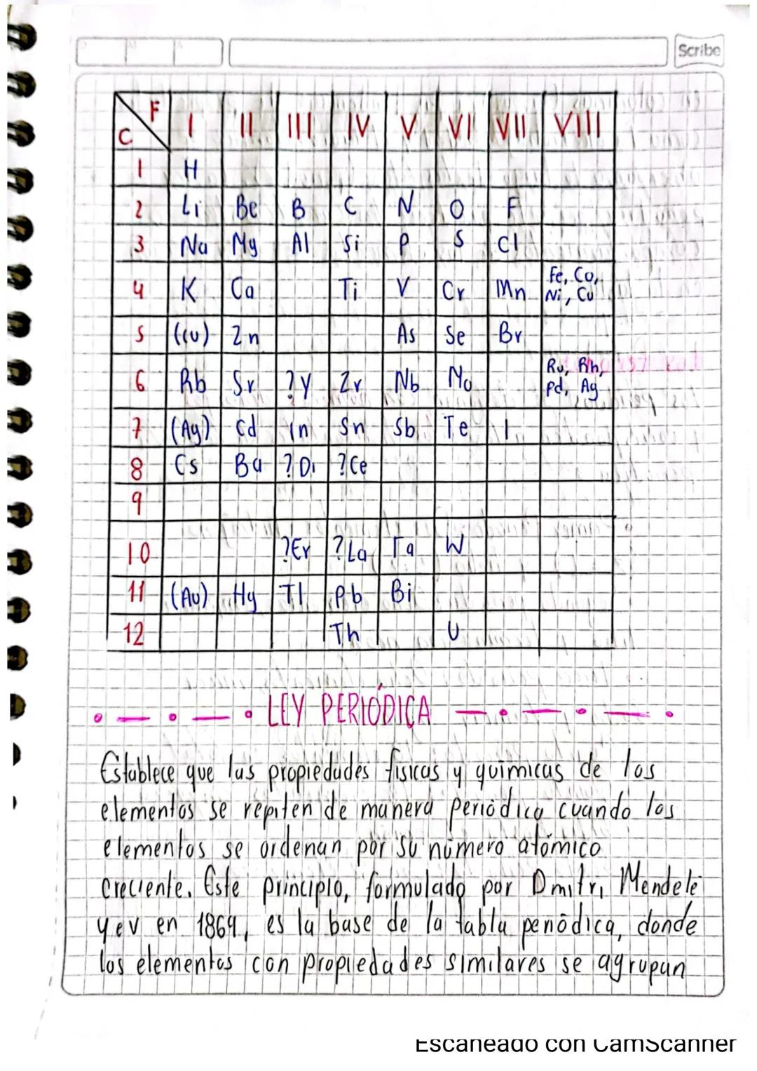 Scribe
TRIADAS DE DÖBEREINER
En 1829 el quimico aleman Johann W. Döbereiner
Observa que habia grupos de tres elementos que
tenian propiedade