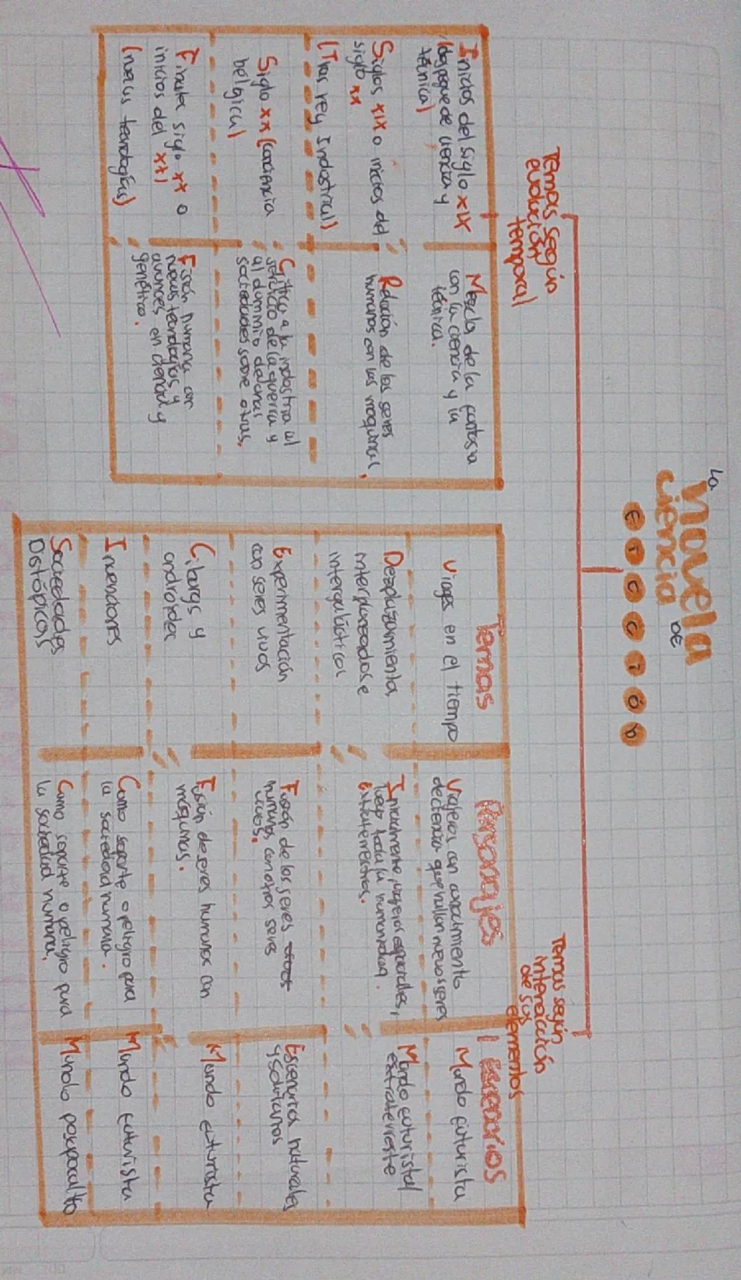 Explorando las Novelas de Ciencia Ficción