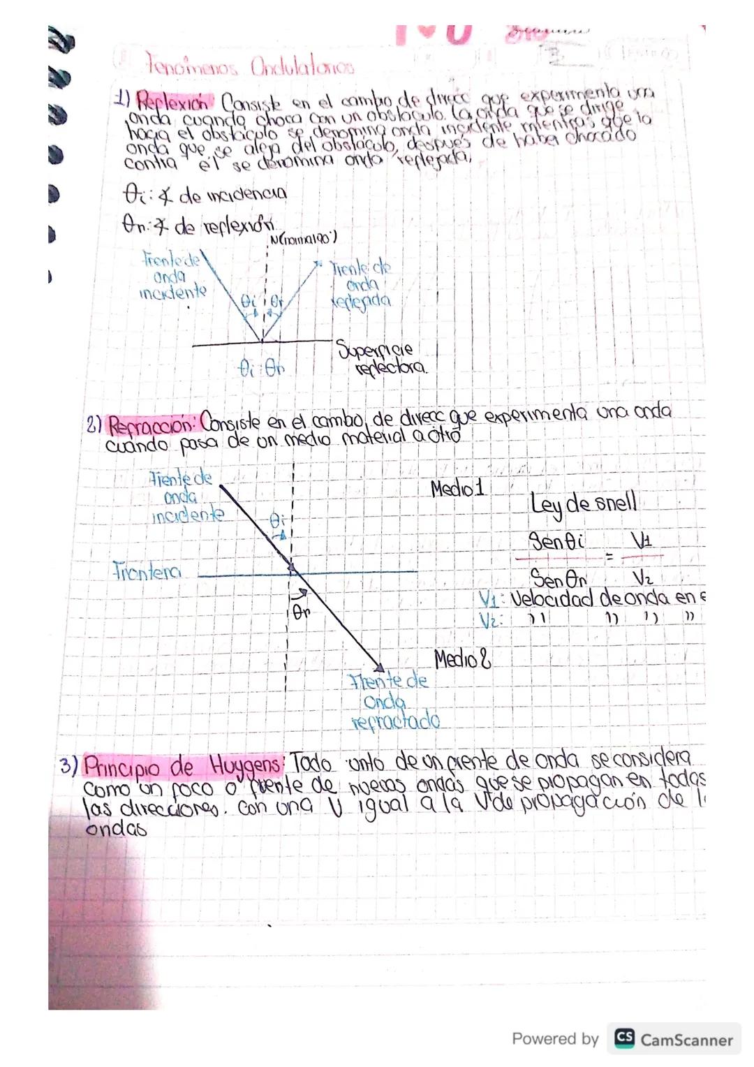Fenomenos Ondulatones
to
1) Replexion Consiste en el campo de direcc experimenta un
Onda Cuando choca con un obeloculo. la alia to se dirige