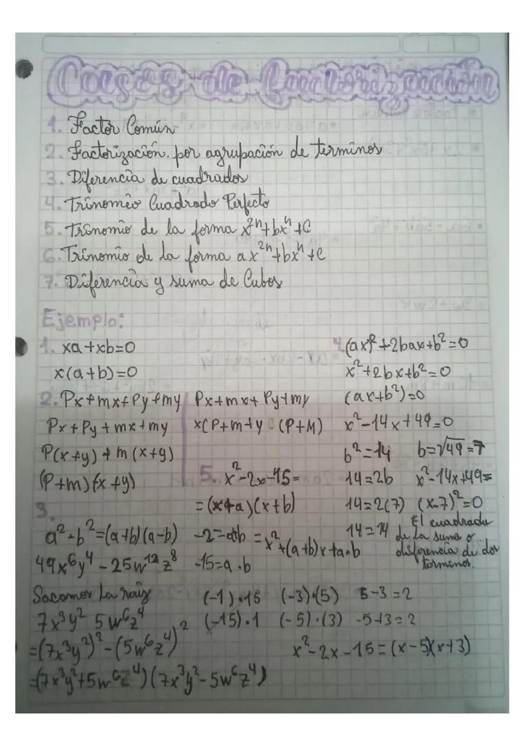 Casos de factorización