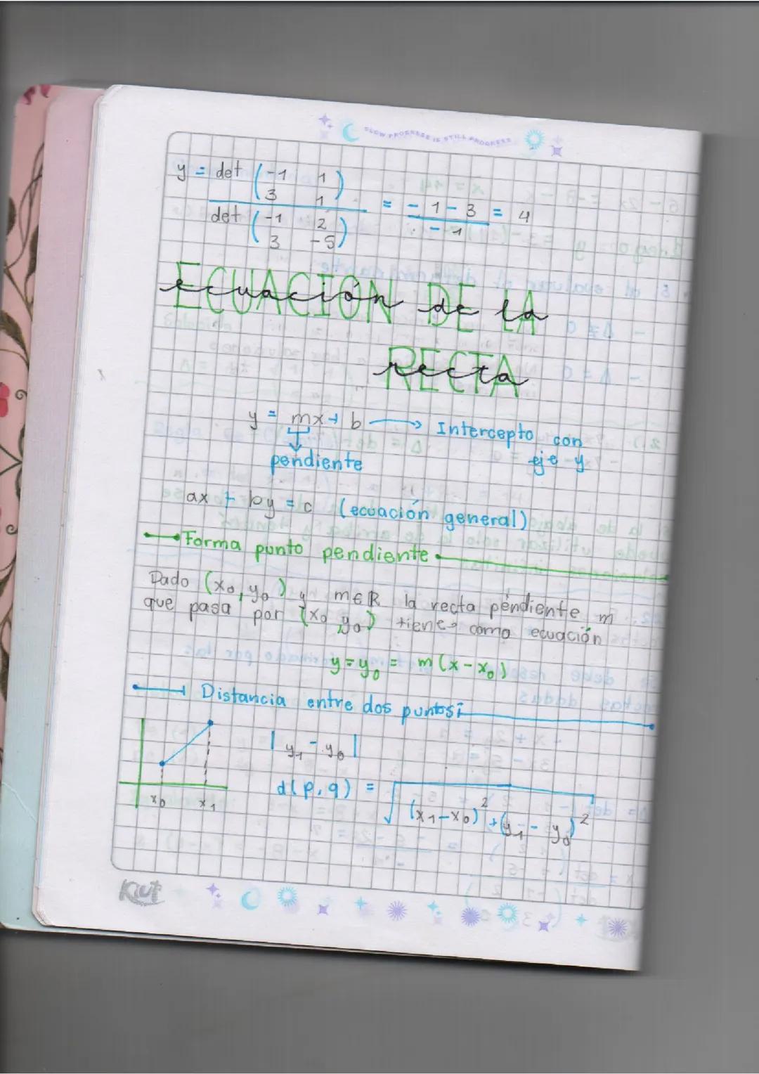 Ecuación de la recta