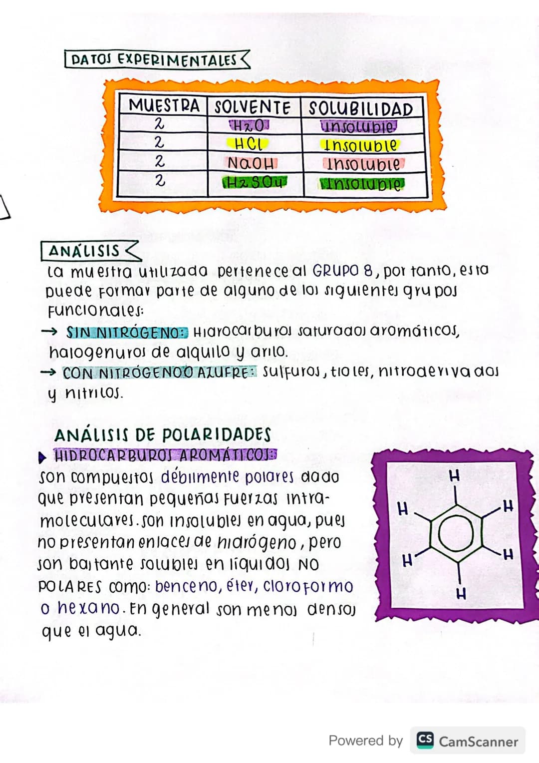 INFORME DE PRÁCTICA DE LABORATORIO 1
SOLUBILIDAD Y
CLASIFICACIÓN
POR solventes
INTEGRANTES
Mariana Vásquez Ramirez
Maria José Zapała Muñoz
O