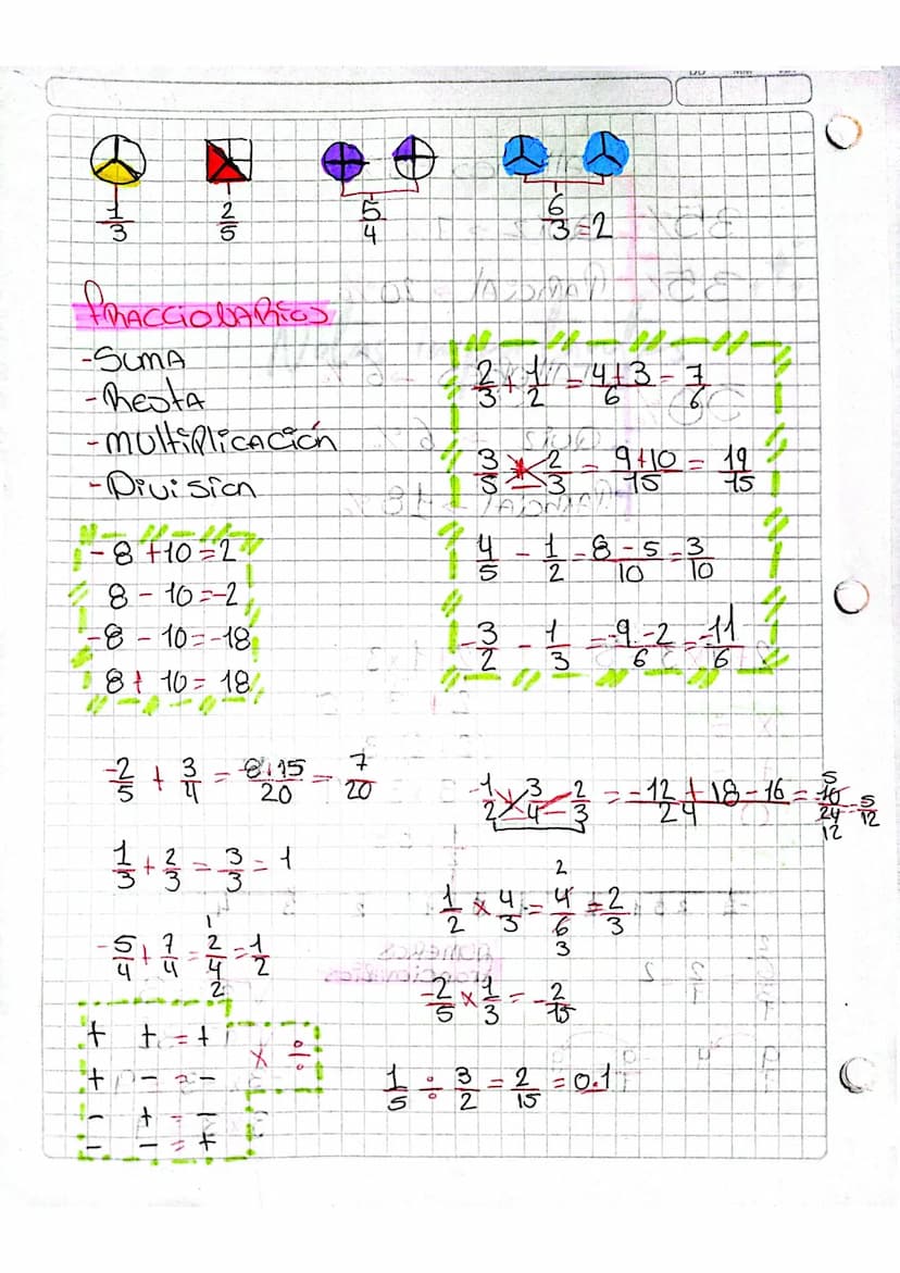 cope Ø
25
5
20/J
4
3=2
FRACCIONARIOS
-SUMA
-Resta
-multiplicación
-Division
-8+10=2
8-10-2
-8-10=-18
- 8 = 16 = 18
3/23 + 3 = 8115
+
715
615