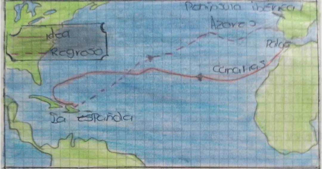 Exploraciones de Cristóbal Colón y el Descubrimiento de América