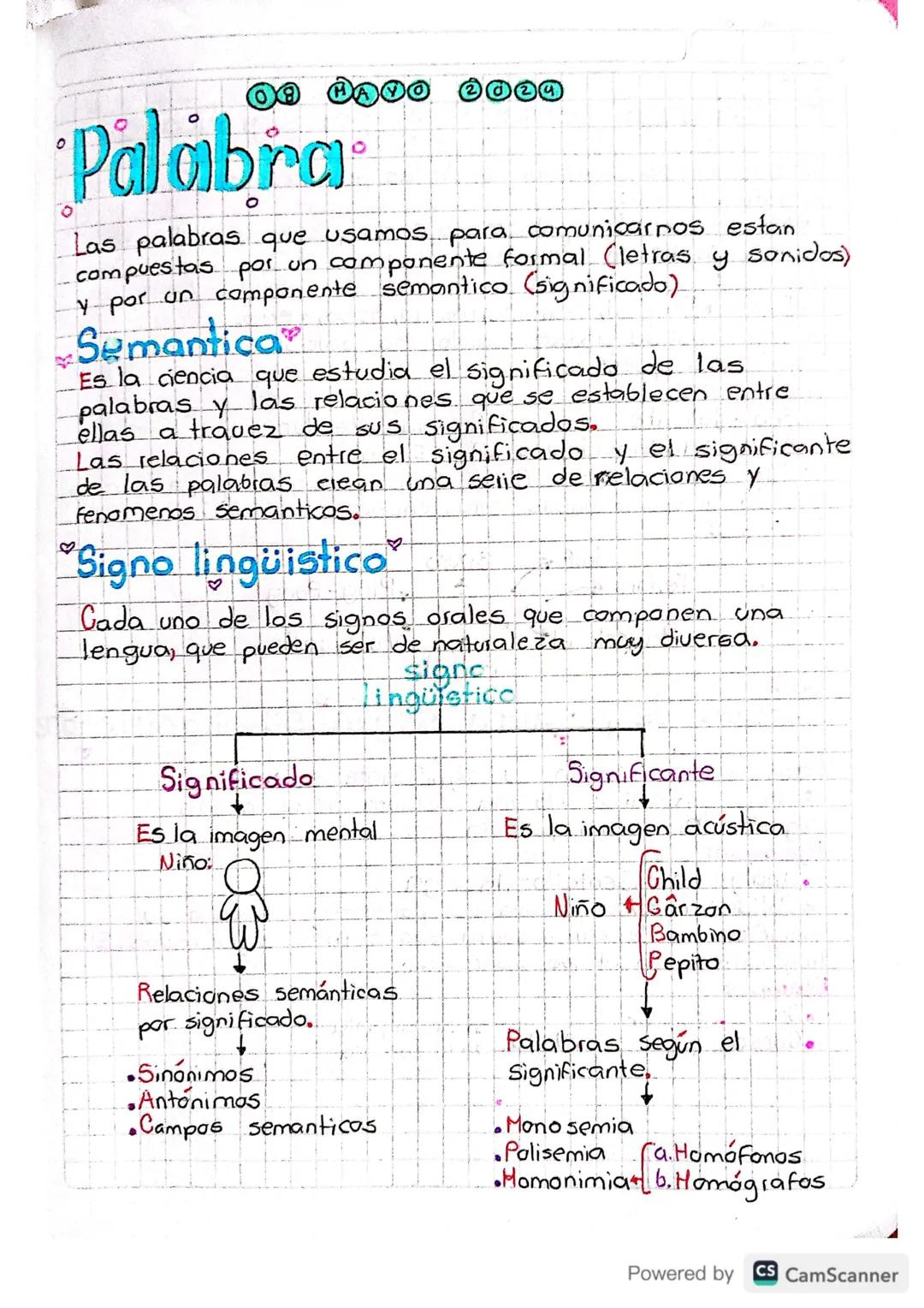 A66EL 2024
FAREA
OdQue es sématica?
OcQue es un signo lingüístico?
OcCuales son las relaciones sematicas para
significados?
O¿Como se clasif
