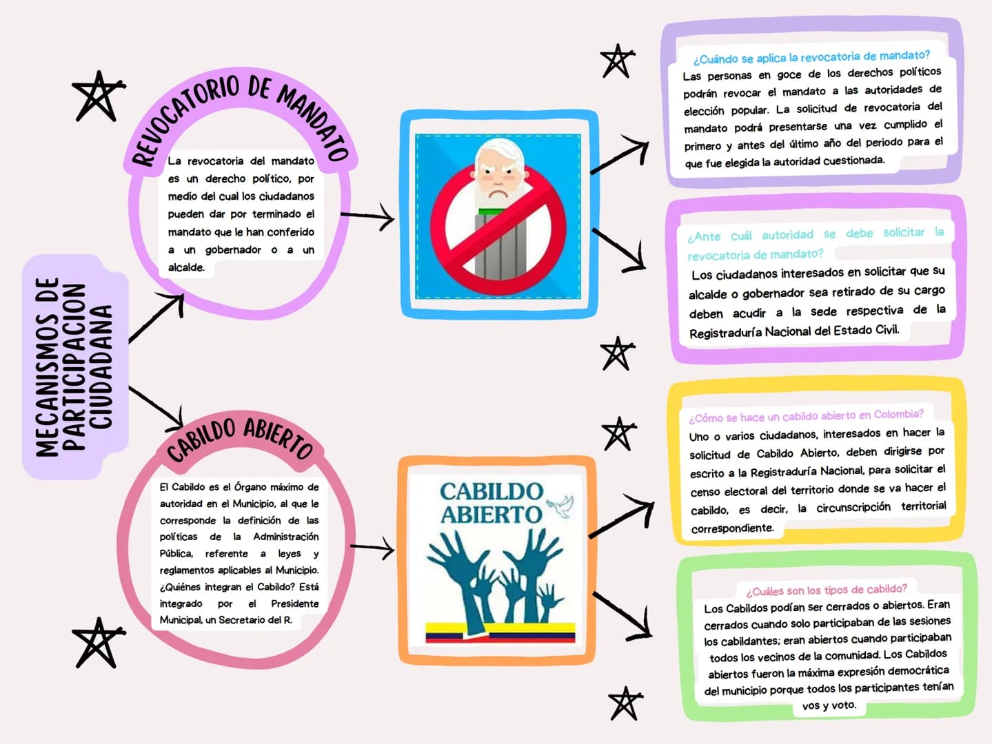 GRUPO
A
ASIGNATURA:
Catedra. Bolivariana
MECANISMOS DE
PARTICIPACION
CIUDADANA
PRESENTADO
POR:
Sharick Cabargas
Kiara Castellar
Valeria Guzm
