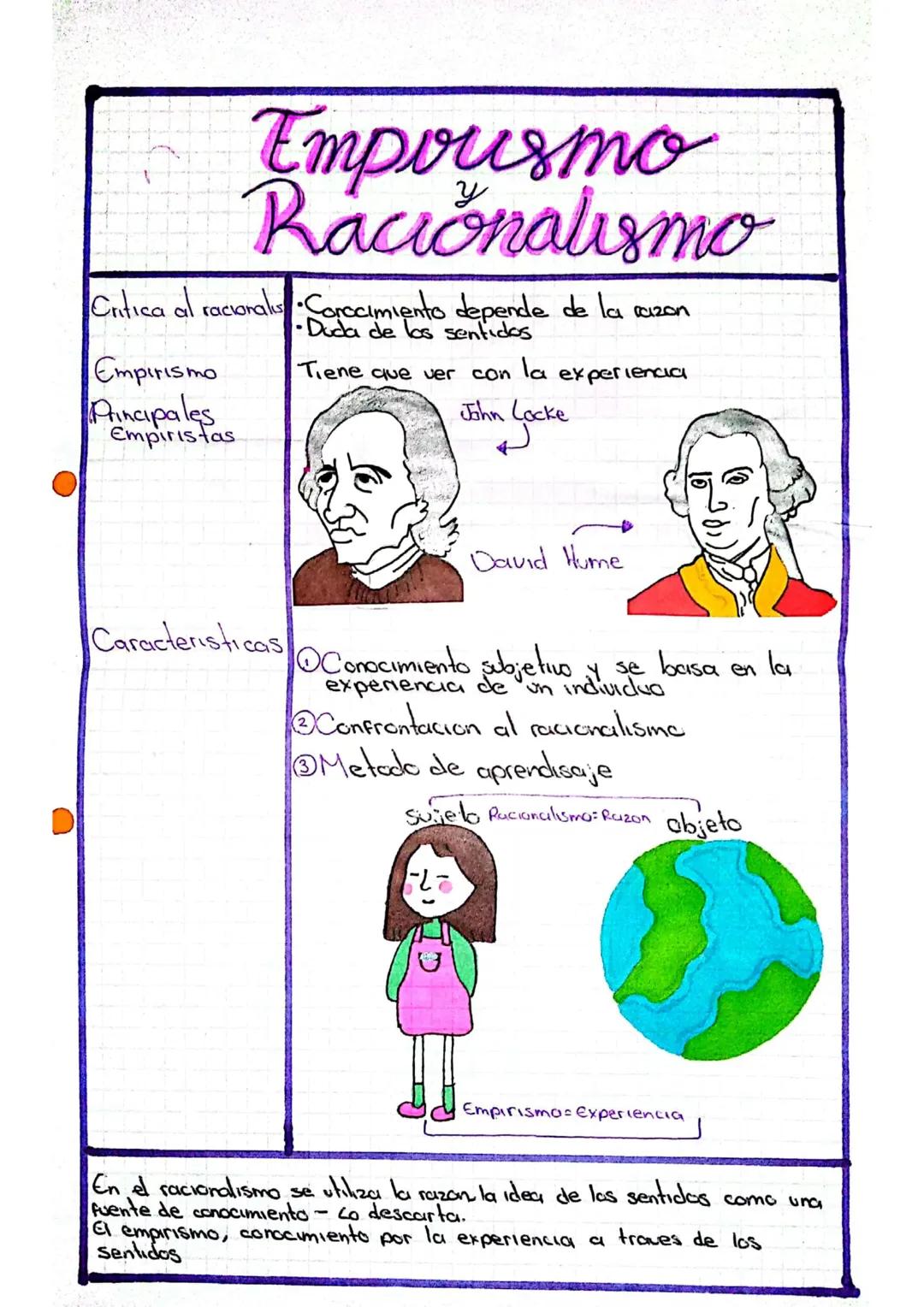# Empirismo
# Racionalismo
Critica al racionalis Corocimiento depende de la
Empirismo
Duda de los
Principales
1207
Tiene que ver con la expe