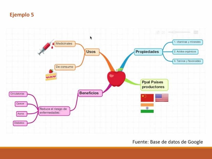 El MAPA MENTAL OBJETIVO DE APRENDIZAJE
Reconoce la importancia del mapa mental como una técnica
de estudio que favorece el desarrollo del pe