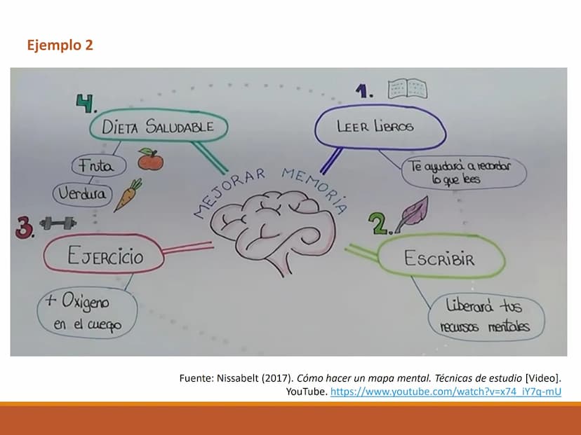 El MAPA MENTAL OBJETIVO DE APRENDIZAJE
Reconoce la importancia del mapa mental como una técnica
de estudio que favorece el desarrollo del pe