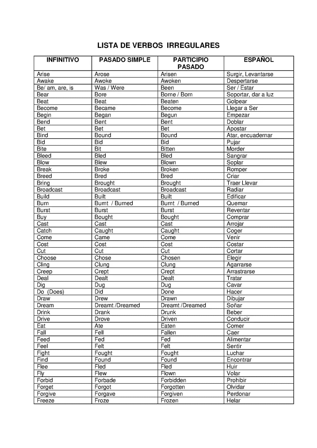 Lista de regular and irregulr verbs en inglés