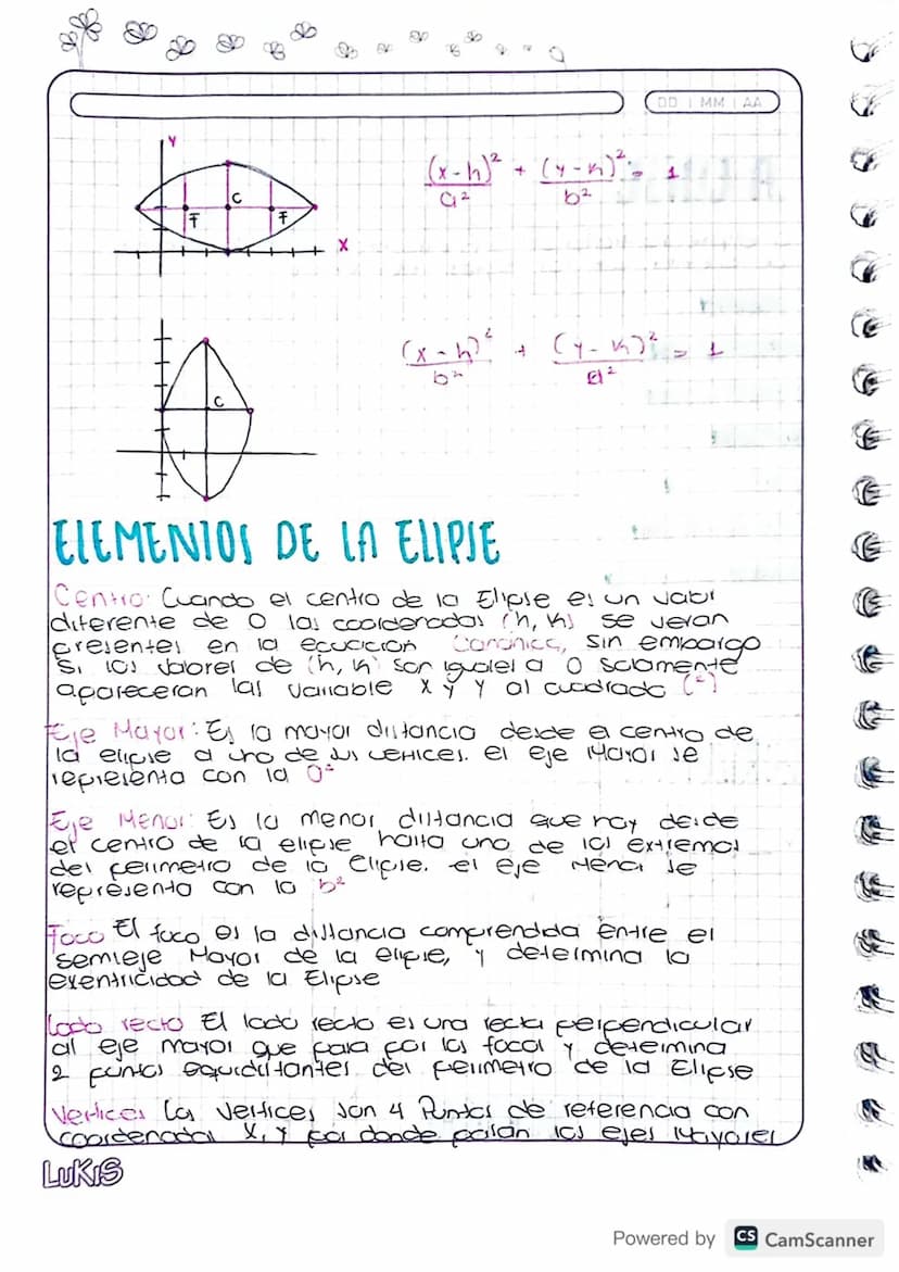 DD IMMI AA
Feb 20 2024
LA ELIPSE
la elipse se trata de una circunferencia achatada.
Sue cuenta con los sgtej elemental
1 Centro
12 Eje Mayor