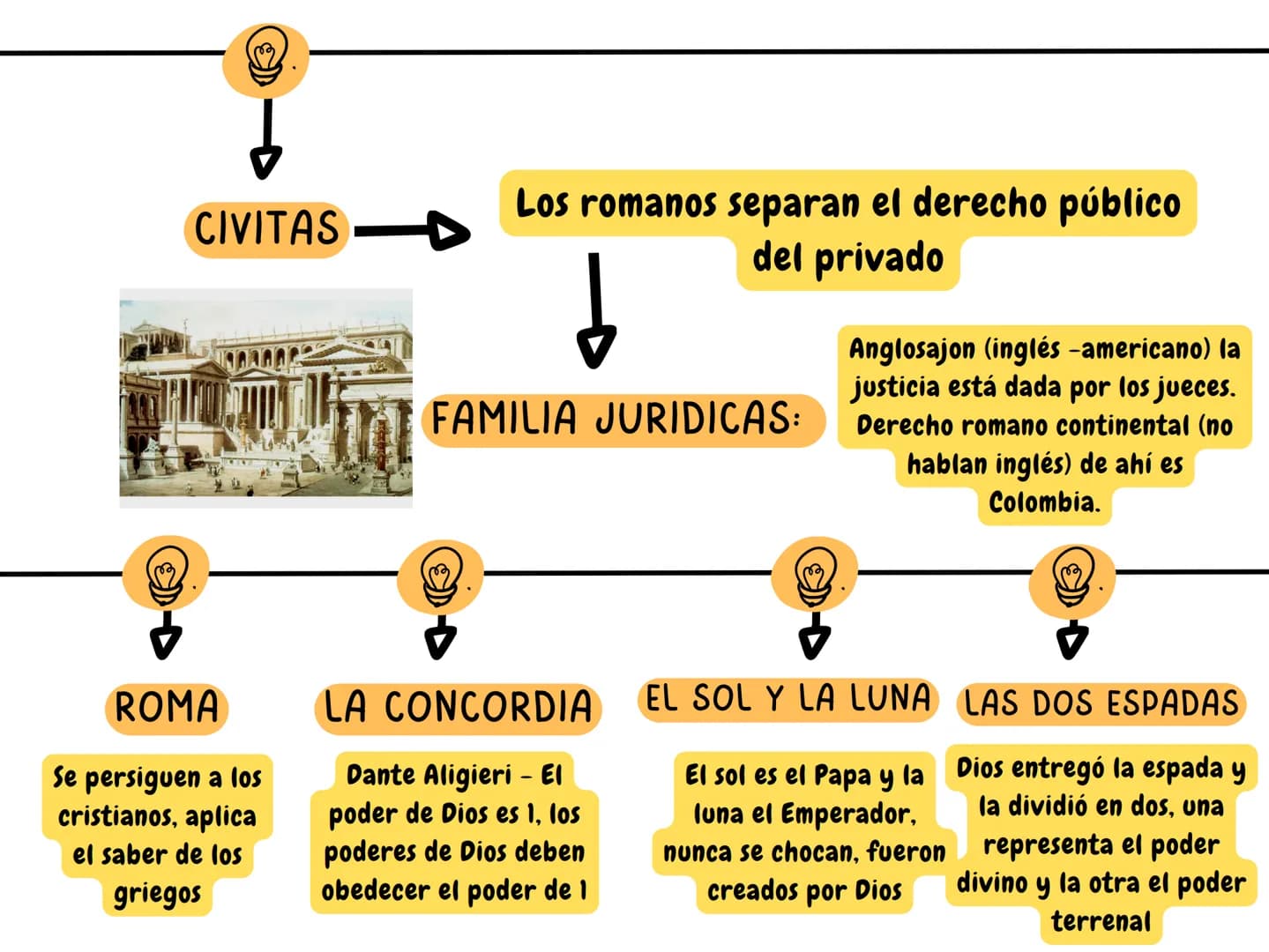 HISTORIA DE LAS IDEAS POLITICAS
Enfoques de la historia
VALORACIONES
Solo es una narración de hechos
basados en cosas que se afirma
saber si