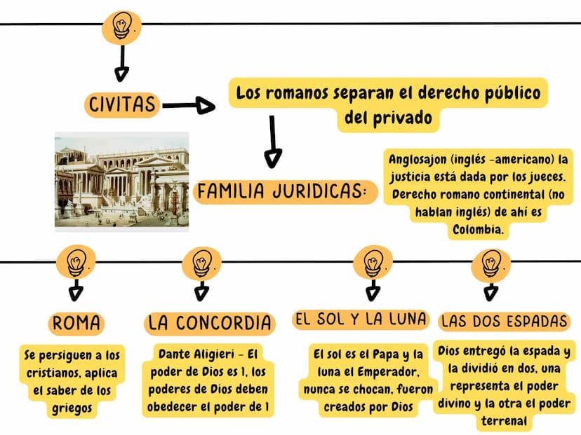 HISTORIA DE LAS IDEAS POLITICAS
Enfoques de la historia
VALORACIONES
Solo es una narración de hechos
basados en cosas que se afirma
saber si