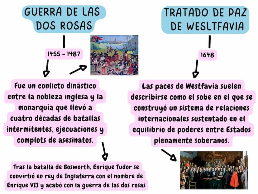 HISTORIA DE LAS IDEAS POLITICAS
Enfoques de la historia
VALORACIONES
Solo es una narración de hechos
basados en cosas que se afirma
saber si