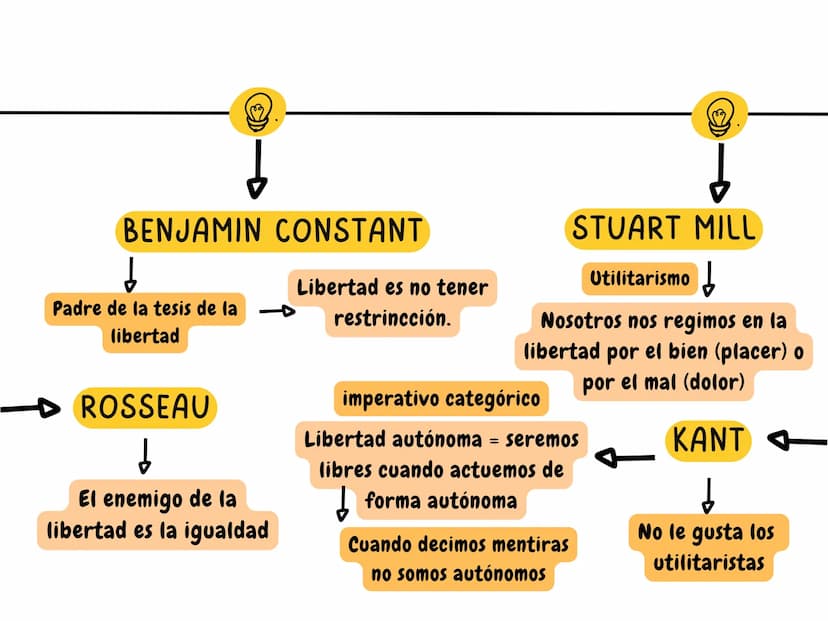 HISTORIA DE LAS IDEAS POLITICAS
Enfoques de la historia
VALORACIONES
Solo es una narración de hechos
basados en cosas que se afirma
saber si