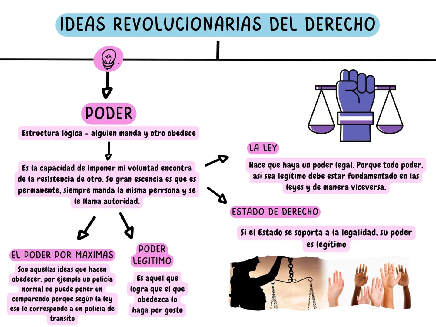 HISTORIA DE LAS IDEAS POLITICAS
Enfoques de la historia
VALORACIONES
Solo es una narración de hechos
basados en cosas que se afirma
saber si