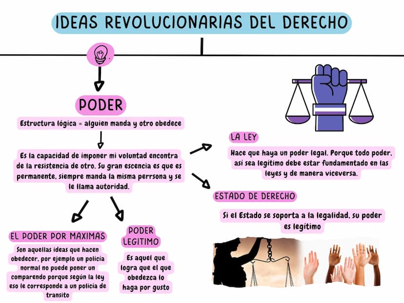 HISTORIA DE LAS IDEAS POLITICAS
Enfoques de la historia
VALORACIONES
Solo es una narración de hechos
basados en cosas que se afirma
saber si