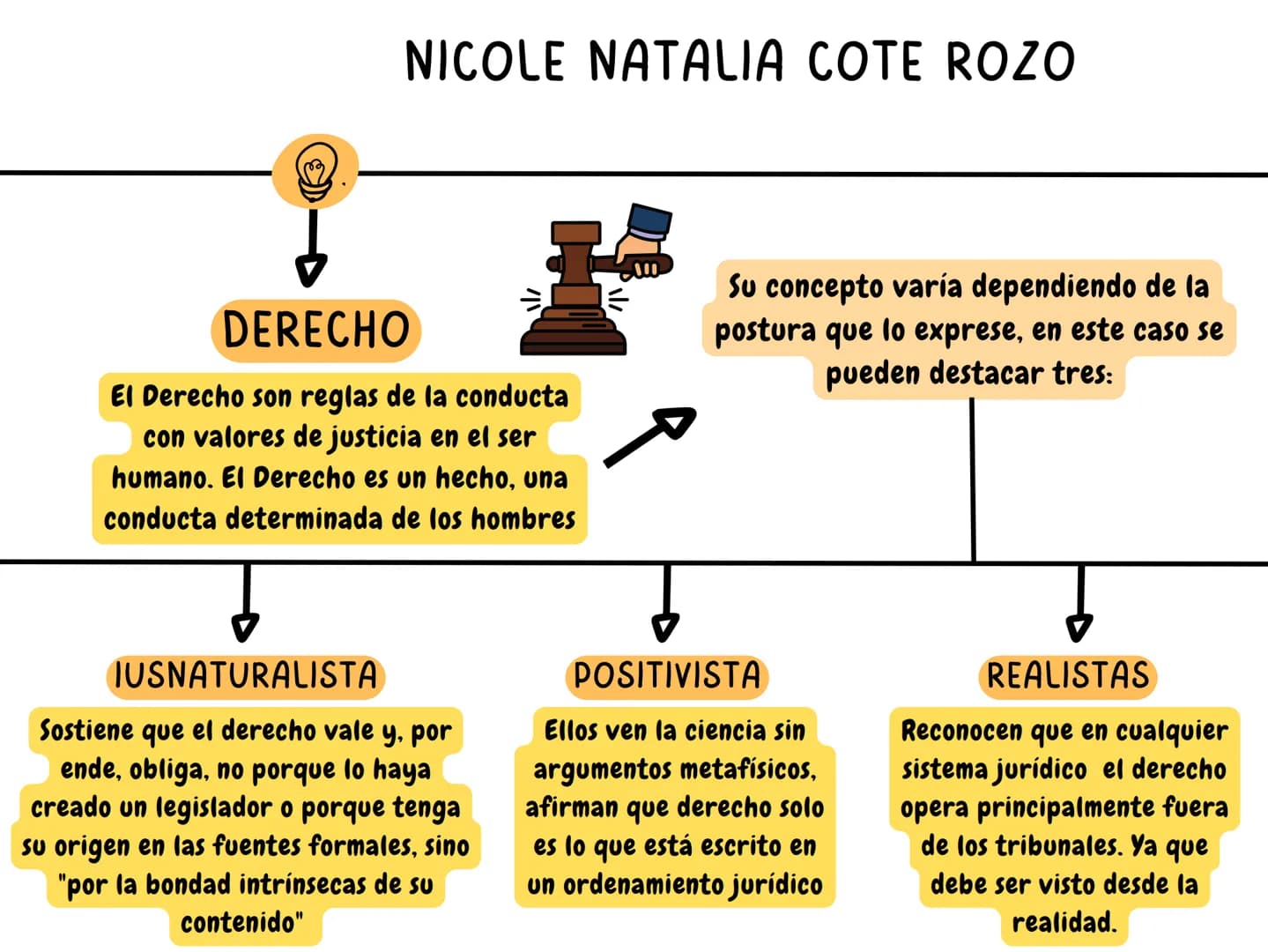 HISTORIA DE LAS IDEAS POLITICAS
Enfoques de la historia
VALORACIONES
Solo es una narración de hechos
basados en cosas que se afirma
saber si