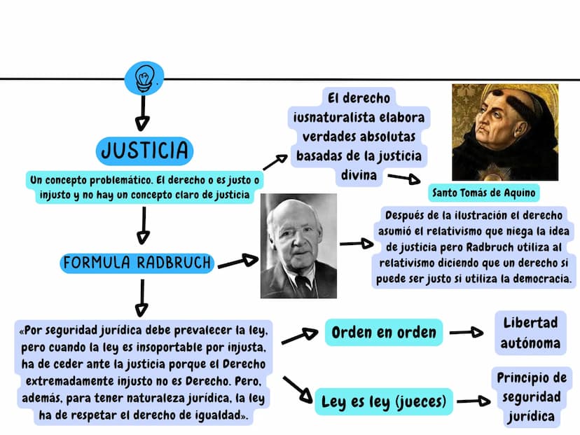 HISTORIA DE LAS IDEAS POLITICAS
Enfoques de la historia
VALORACIONES
Solo es una narración de hechos
basados en cosas que se afirma
saber si