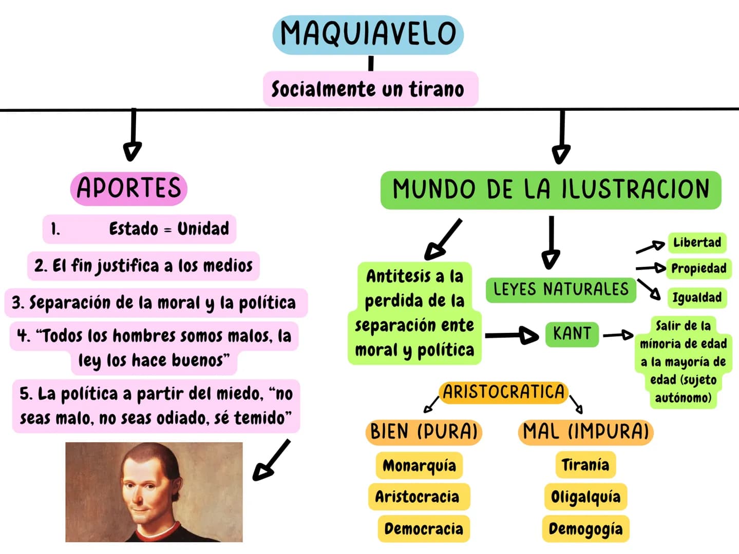 HISTORIA DE LAS IDEAS POLITICAS
Enfoques de la historia
VALORACIONES
Solo es una narración de hechos
basados en cosas que se afirma
saber si