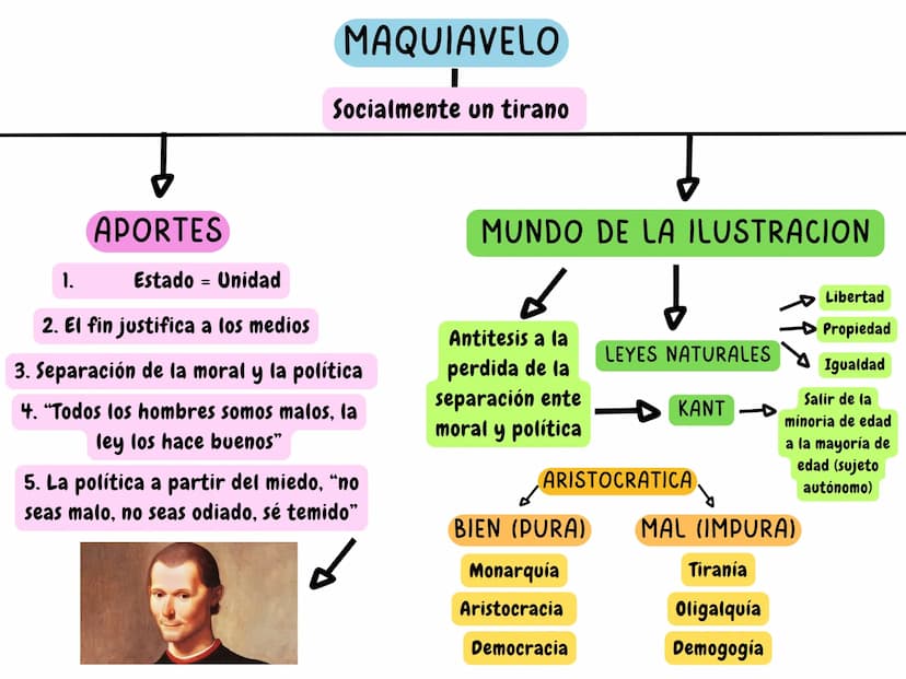 HISTORIA DE LAS IDEAS POLITICAS
Enfoques de la historia
VALORACIONES
Solo es una narración de hechos
basados en cosas que se afirma
saber si