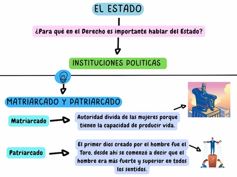HISTORIA DE LAS IDEAS POLITICAS
Enfoques de la historia
VALORACIONES
Solo es una narración de hechos
basados en cosas que se afirma
saber si