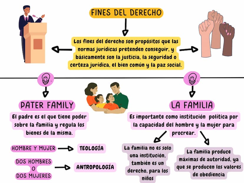 HISTORIA DE LAS IDEAS POLITICAS
Enfoques de la historia
VALORACIONES
Solo es una narración de hechos
basados en cosas que se afirma
saber si