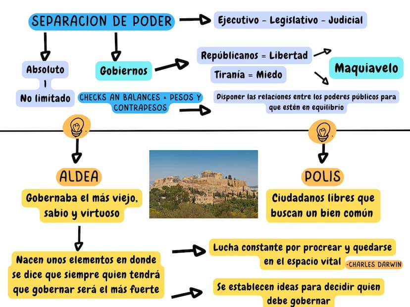 HISTORIA DE LAS IDEAS POLITICAS
Enfoques de la historia
VALORACIONES
Solo es una narración de hechos
basados en cosas que se afirma
saber si