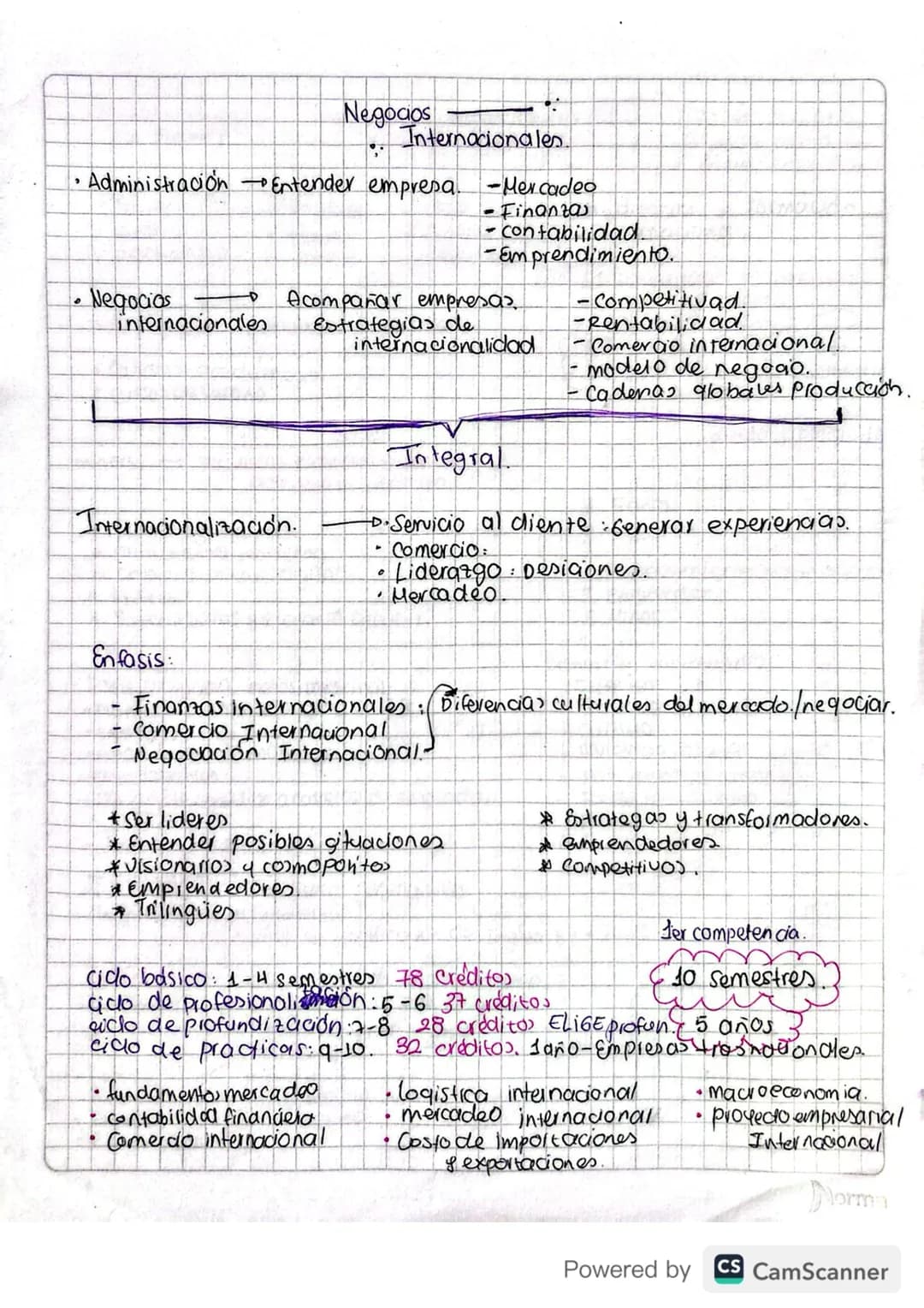 Negocios
Internacionales
• Administración Entender empresa. -Mercadeo
Negocios
internacionales
-
•Finanzas
contabilidad.
-Emprendimiento.
Ac