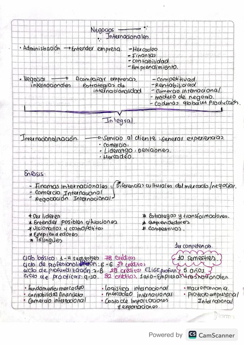 Negocios
Internacionales
• Administración Entender empresa. -Mercadeo
Negocios
internacionales
-
•Finanzas
contabilidad.
-Emprendimiento.
Ac