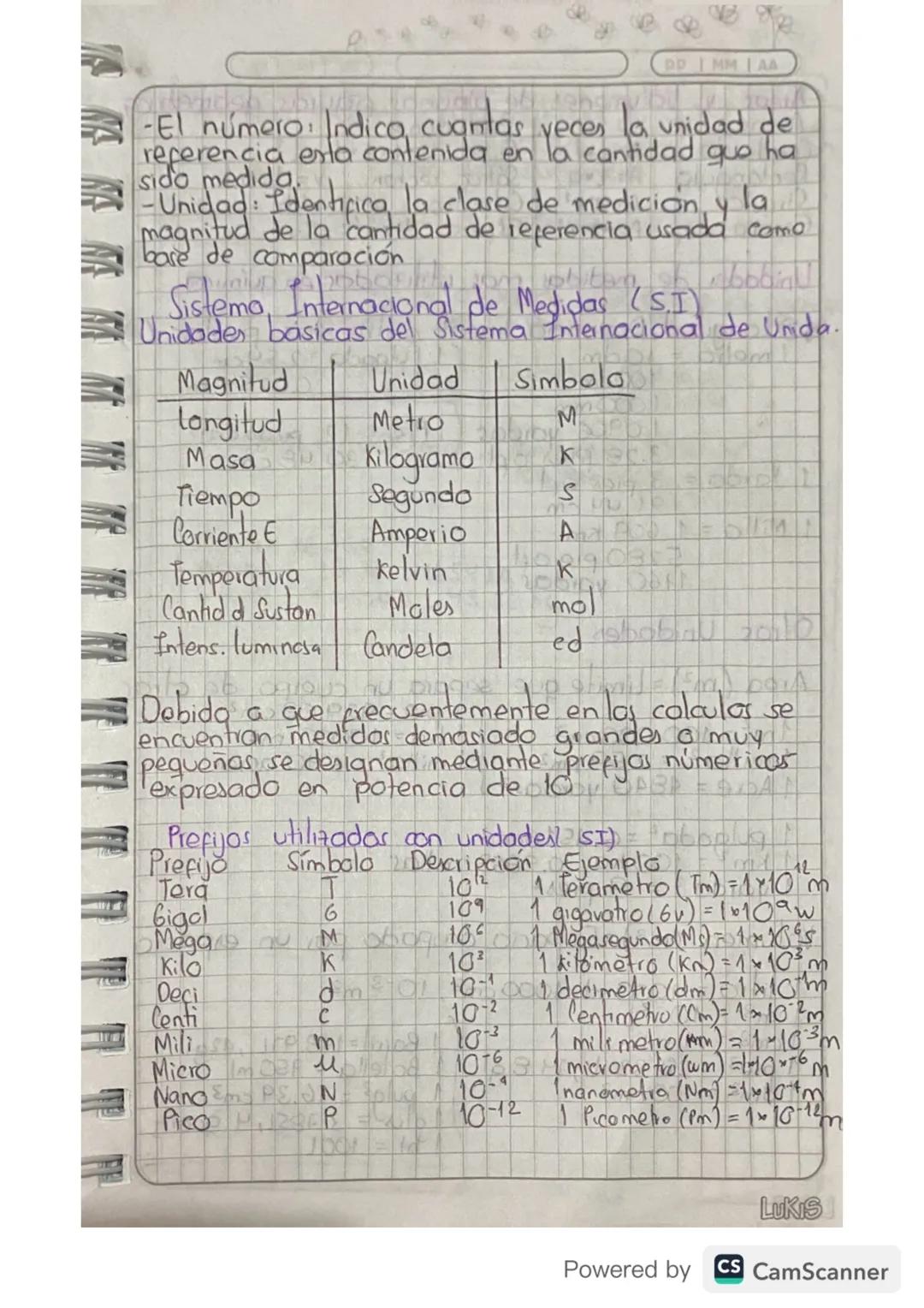 DDI MMI AA
Tiempo (+) Distancia de duración de la herra
alrededor del sal (s).
Notación Científica y cifras Significativas.
La notación cien
