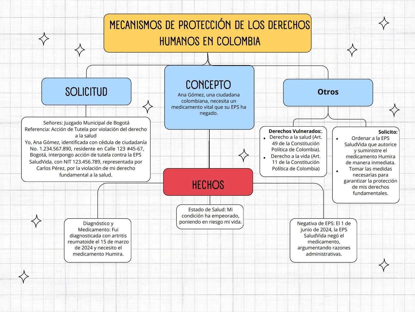 MECANISMOS DE PROTECCIÓN DE LOS DERECHOS
HUMANOS EN COLOMBIA
SOLICITUD
Señores: Juzgado Municipal de Bogotá
Referencia: Acción de Tutela por