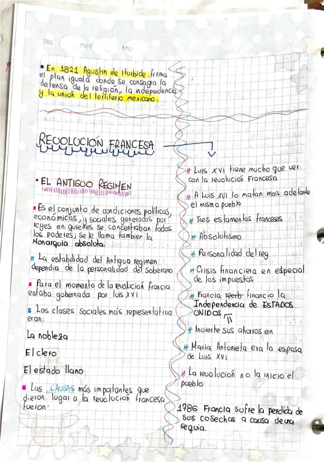 Dia
Mes
Año
*   En 1821 Agustin de Iturbide firma
el plan iguala donde se consagra la
defensa de la religión, la indepedencia
y la unión del