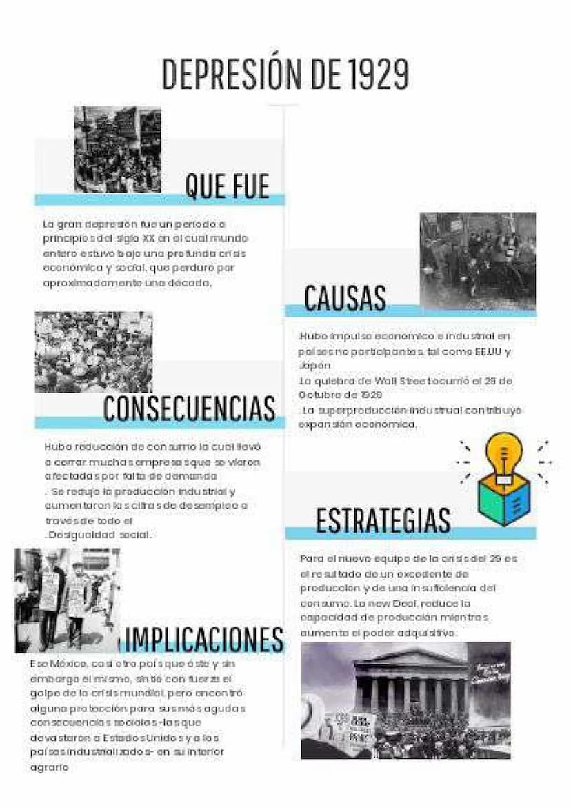 DEPRESIÓN DE 1929
QUE FUE
La gran depresion fue un periodo a
principio del siglo XX on al cual mundo
antero estuvo bojo una protunda criss
e