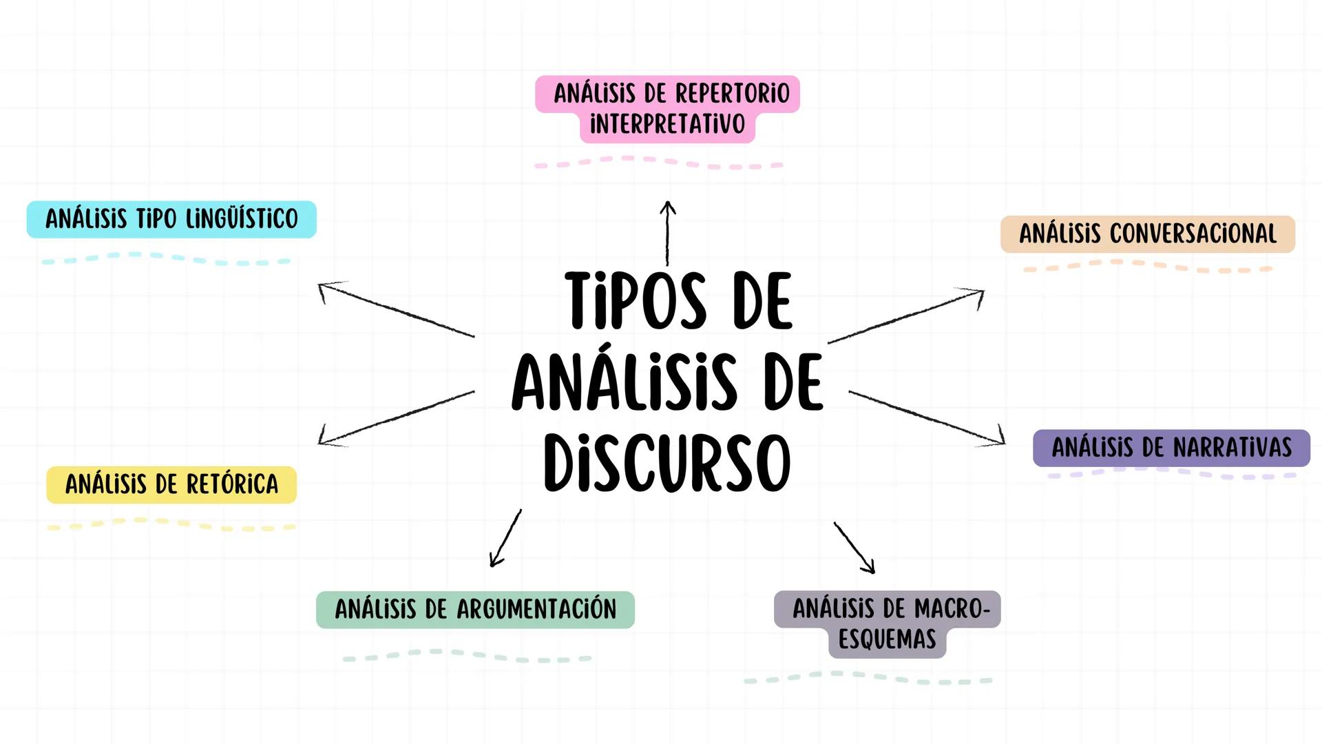 FUNDAMENTOS DE LINGÜÍSTICA ORGANIZACIONAL
ANÁLISIS DEL DISCURSO ¿QUÉ HAY MÁS ALLÁ DEL
INTERCAMBIO DE
PALABRAS? ¿CÓMO SE
CONSTRUYE EL SIGNIFI