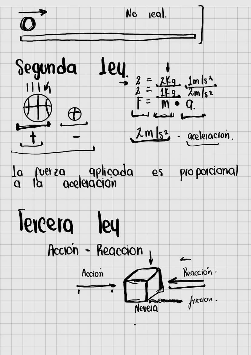FÍSICA
Cinemática.
Movimento
Fuerza
Energia
Vectores
Grave Jad
Masa
Magnitudes
Velocidad.
Definición
Ciencia
que estudia a los fenómenos
nat