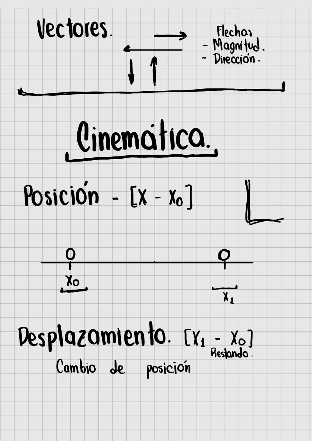 FÍSICA
Cinemática.
Movimento
Fuerza
Energia
Vectores
Grave Jad
Masa
Magnitudes
Velocidad.
Definición
Ciencia
que estudia a los fenómenos
nat