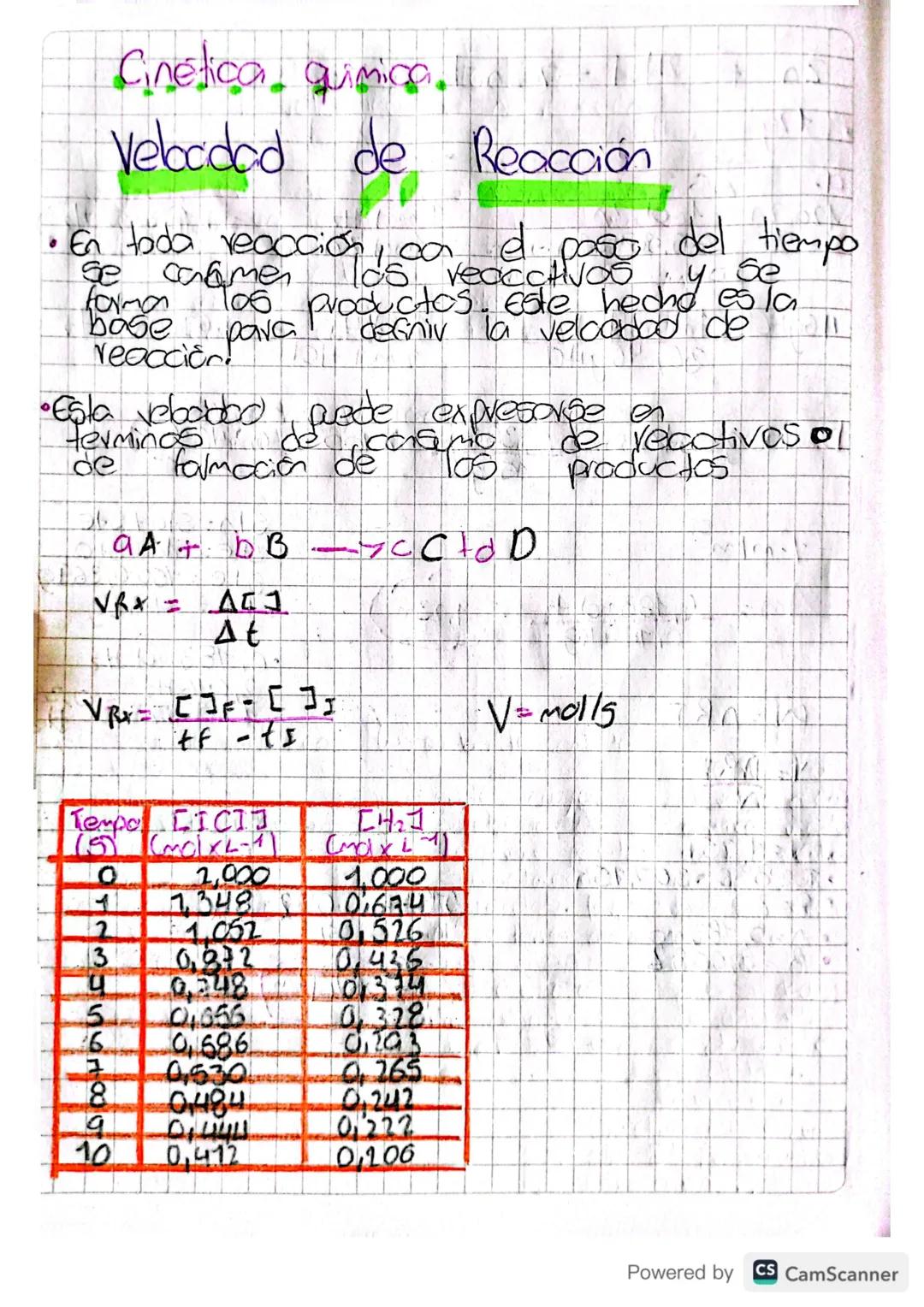 Cinética quimica.I
Velocidad de Reacción
• En toda recoción, ca el paso del tiempo
Se
calmer los reactivos y se
forman Tas productos. Este h