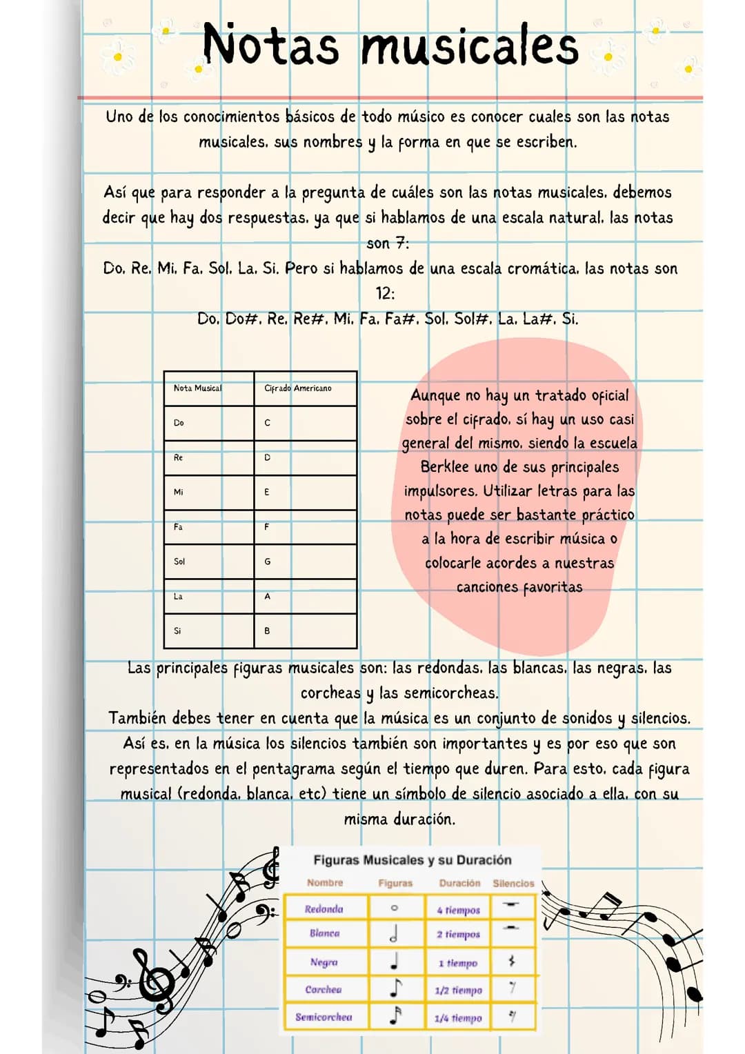 Notas musicales 