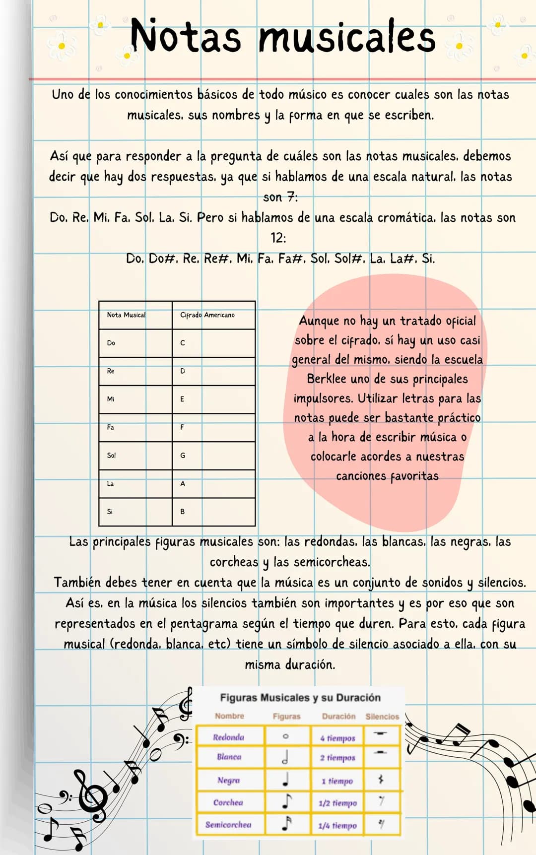 Notas musicales
Uno de los conocimientos básicos de todo músico es conocer cuales son las notas
musicales, sus nombres y la forma en que se 