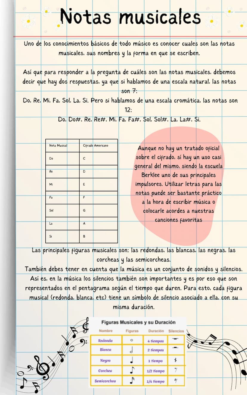 Notas musicales
Uno de los conocimientos básicos de todo músico es conocer cuales son las notas
musicales, sus nombres y la forma en que se 