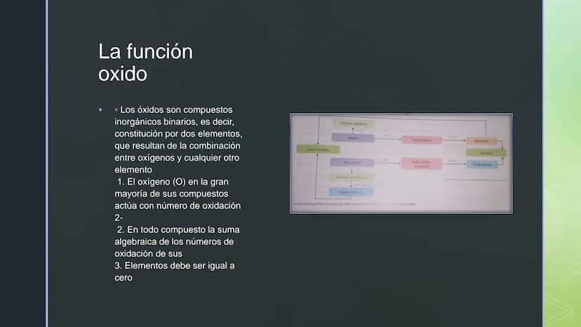 ¿Qué es?
о
▪ · Es un átomo o grupo de átomos cuya presencia en la molécula
determina las propiedades características de la función.
⚫ Se lla