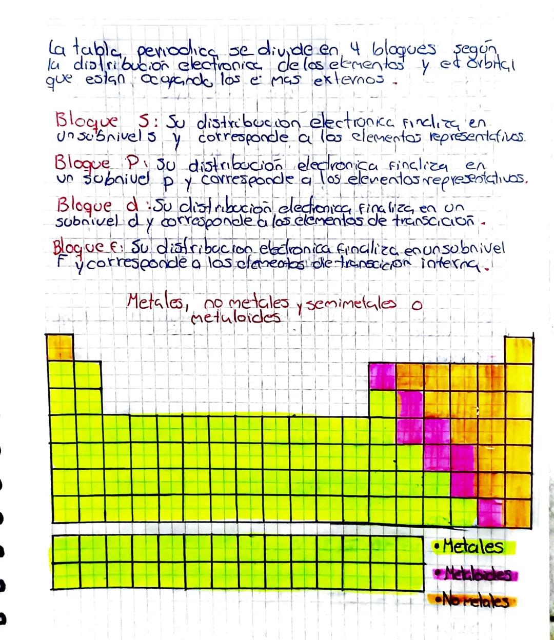 La Tabla Periodice,
050424
(a tubla periodica de los elementos es uns disposición
de los elementos químicos ordenados por su número atomico
