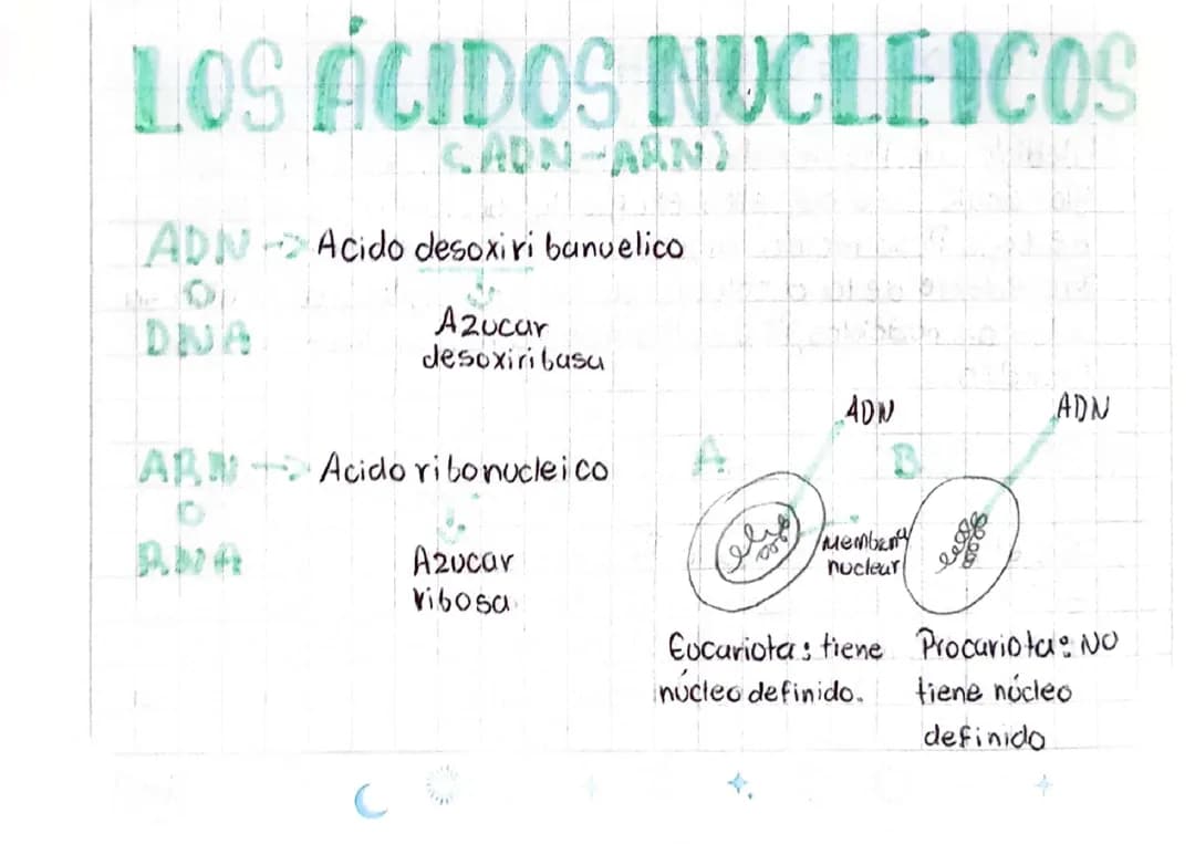 Biología 