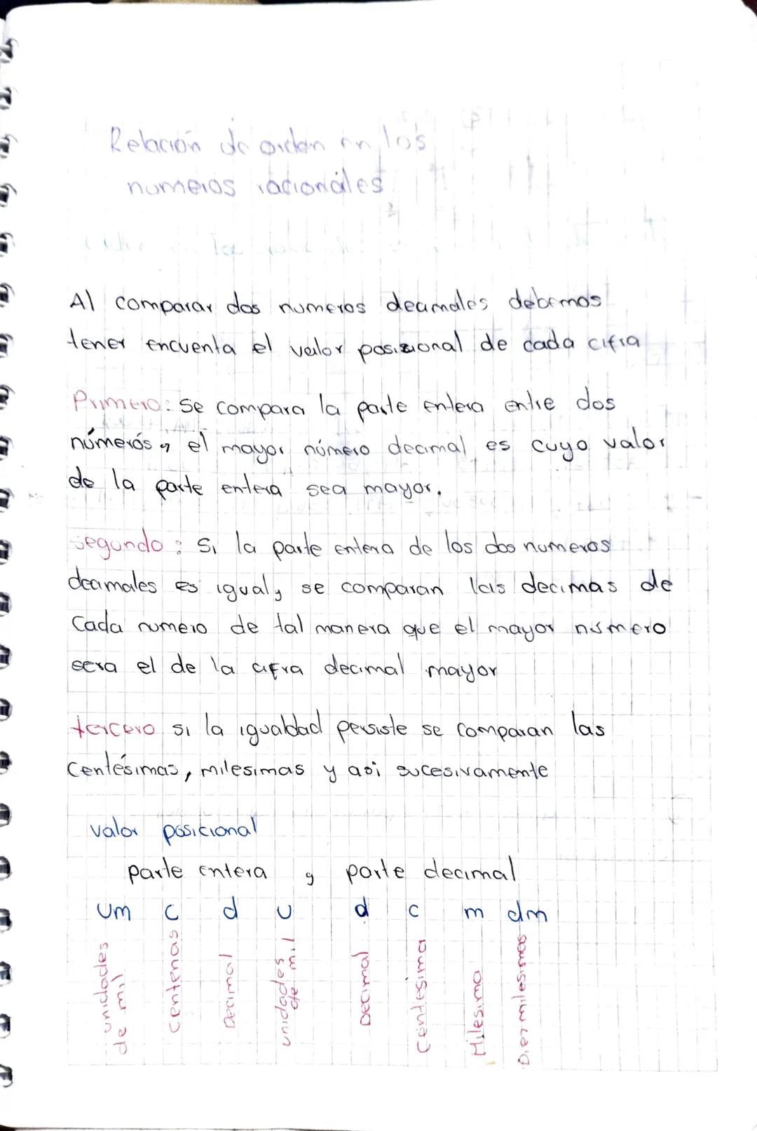 Relación de anden en los
numeros racionales.

P
a
a
a
a
a
Al comparar das numeros deamales debemos
tener encuenta el valor posizional de cad