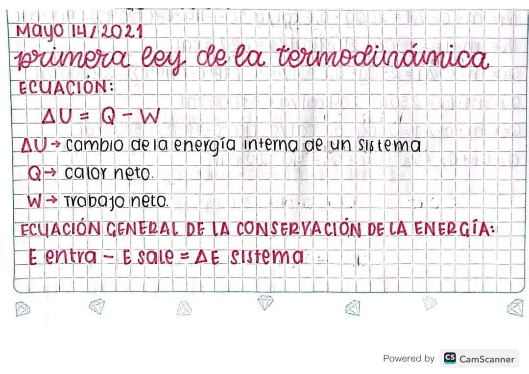 Física grado 10 y 11 - Leyes de la termodinámica