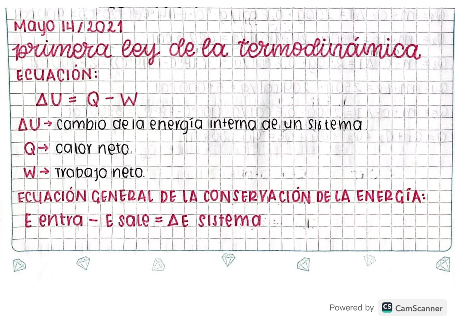 Mayo 14/2021
primera ley de la termodinámica
ECUACION:
AU = Q-W
AU-cambio de la energía interna de un sistema
Qcalor neto.
W Trabajo neto.
E