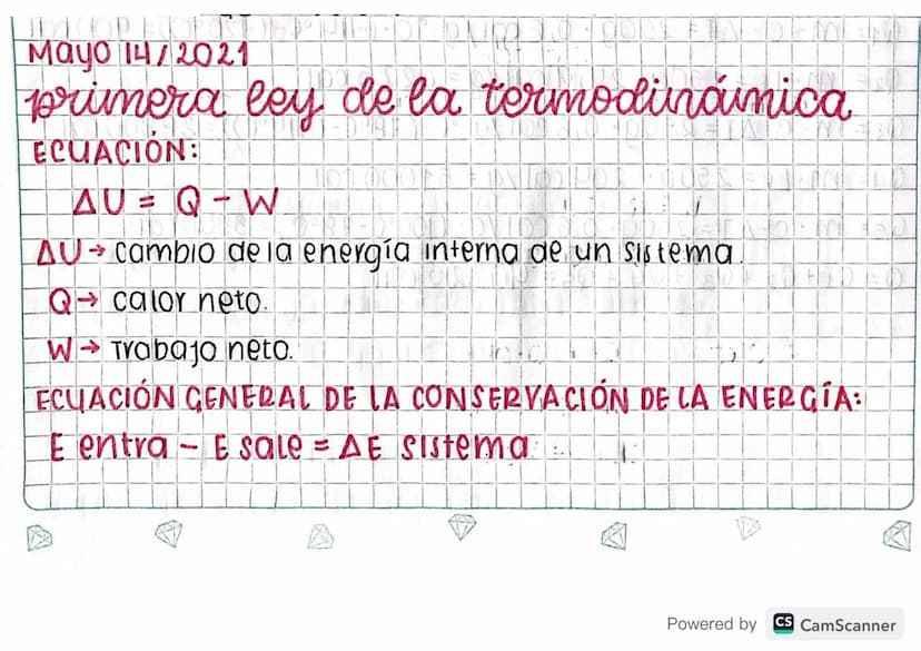 Mayo 14/2021
primera ley de la termodinámica
ECUACION:
AU = Q-W
AU-cambio de la energía interna de un sistema
Qcalor neto.
W Trabajo neto.
E